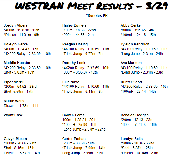 Westran Track Results