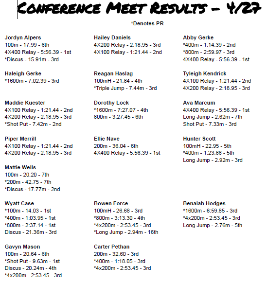 JH Conference Track Results